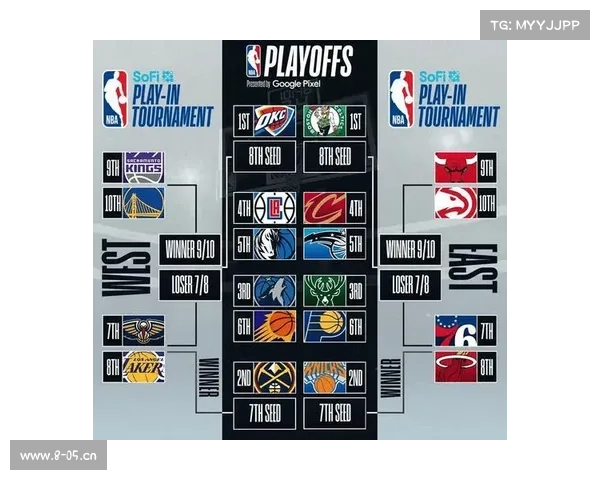 nba2020赛事规则 nba2020赛制规则 nba2020赛事规则 nba2020赛制规则