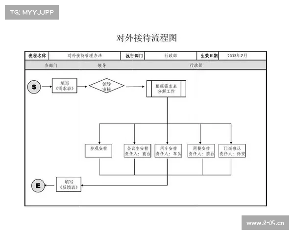 体育赛事接待流程图 体育赛事接待流程图